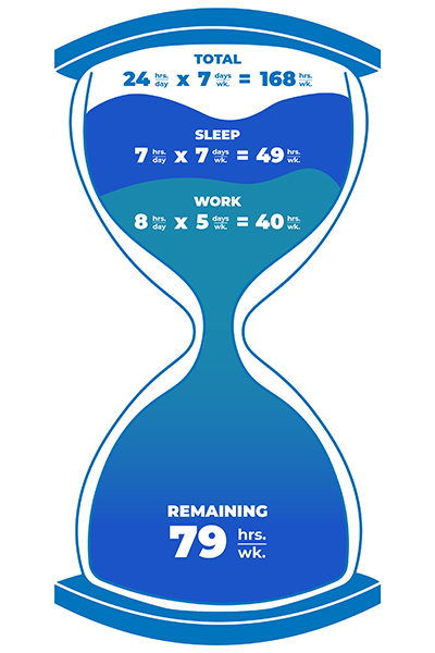 Infographic showing total time for the week, including sleep and work