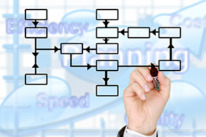Consider regularly updating your company policies and procedures