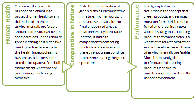 ISSA Green Cleaning definitions