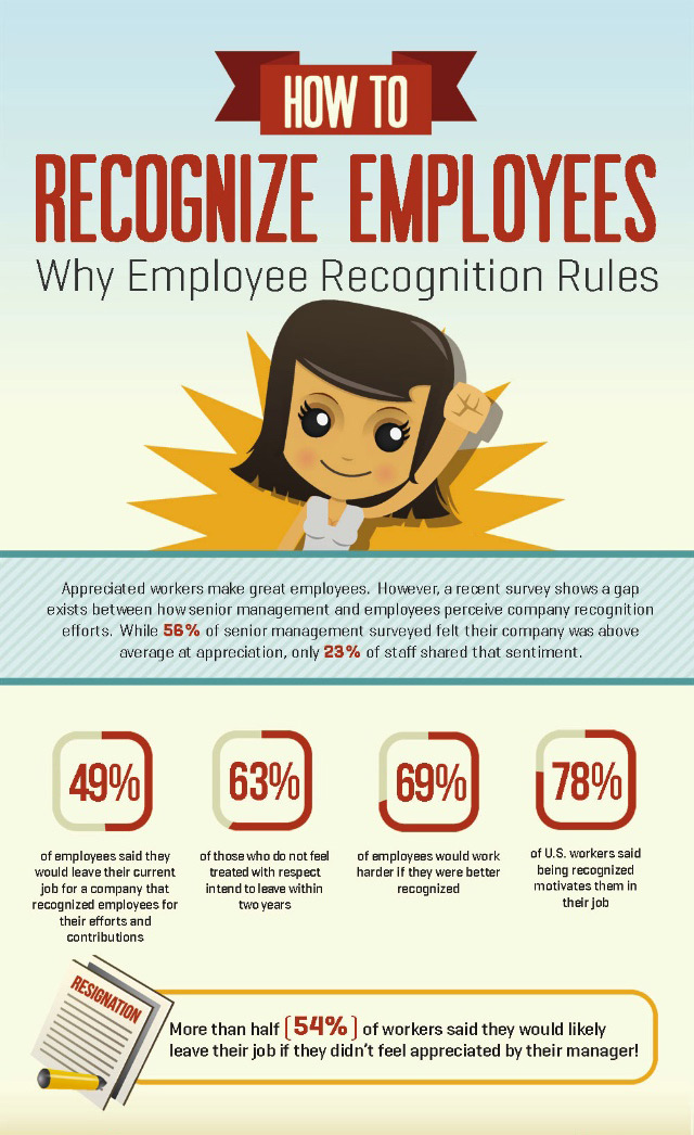 Infographic showing why employee appreciation matters