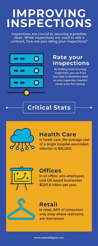 Client Satisfaction Infographic CleanTelligent was recently recognized by Gartner Digital Market on their newly released Category Leaders Report for Inspection Software and received badges from accredited sources like Get App, Capterra, and Software Advice.