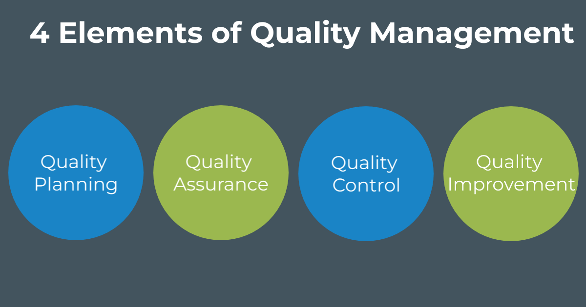 4 elements of planning planning quality
