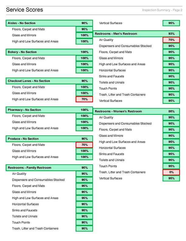 Quickly see what jobs have been scheduled for your team.