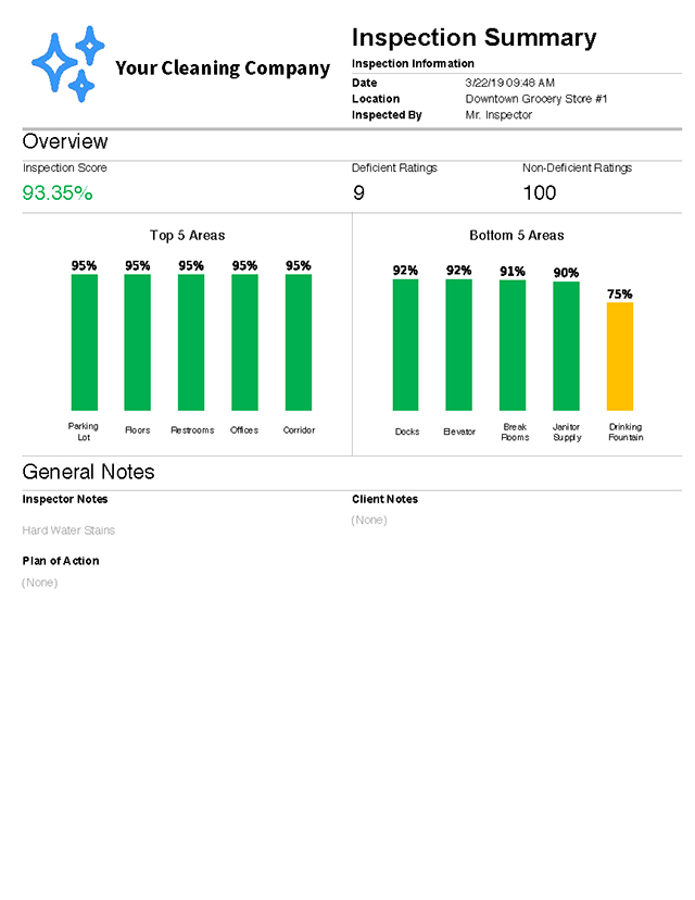 The inspection summary report will help your team see their results by location area and help you show off your team's great work!